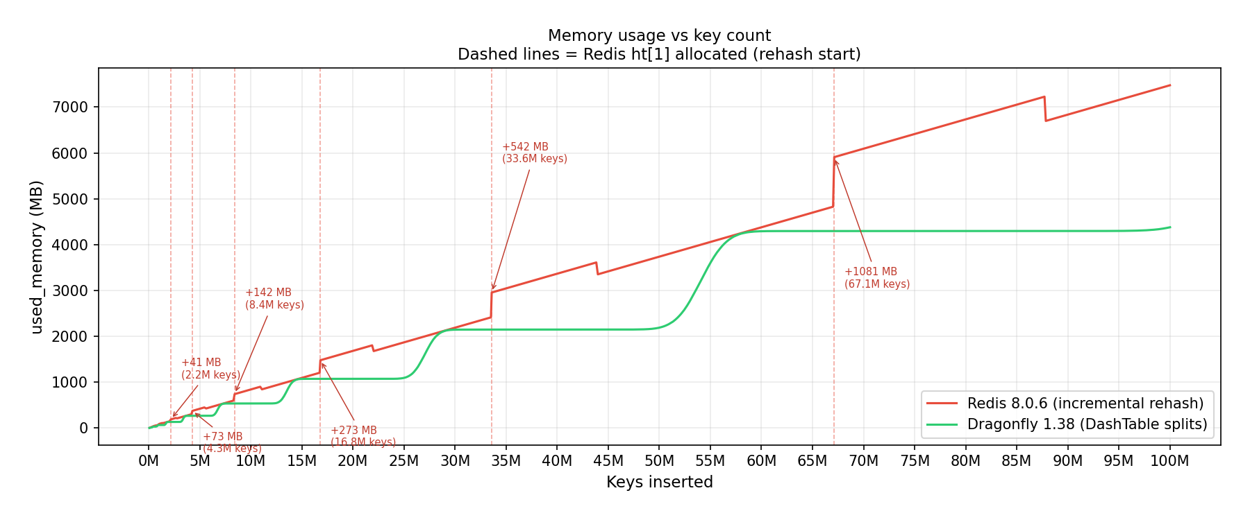 Memory Usage