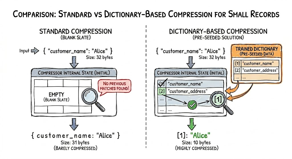 comparison graphic