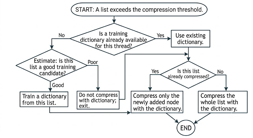 workflow chart