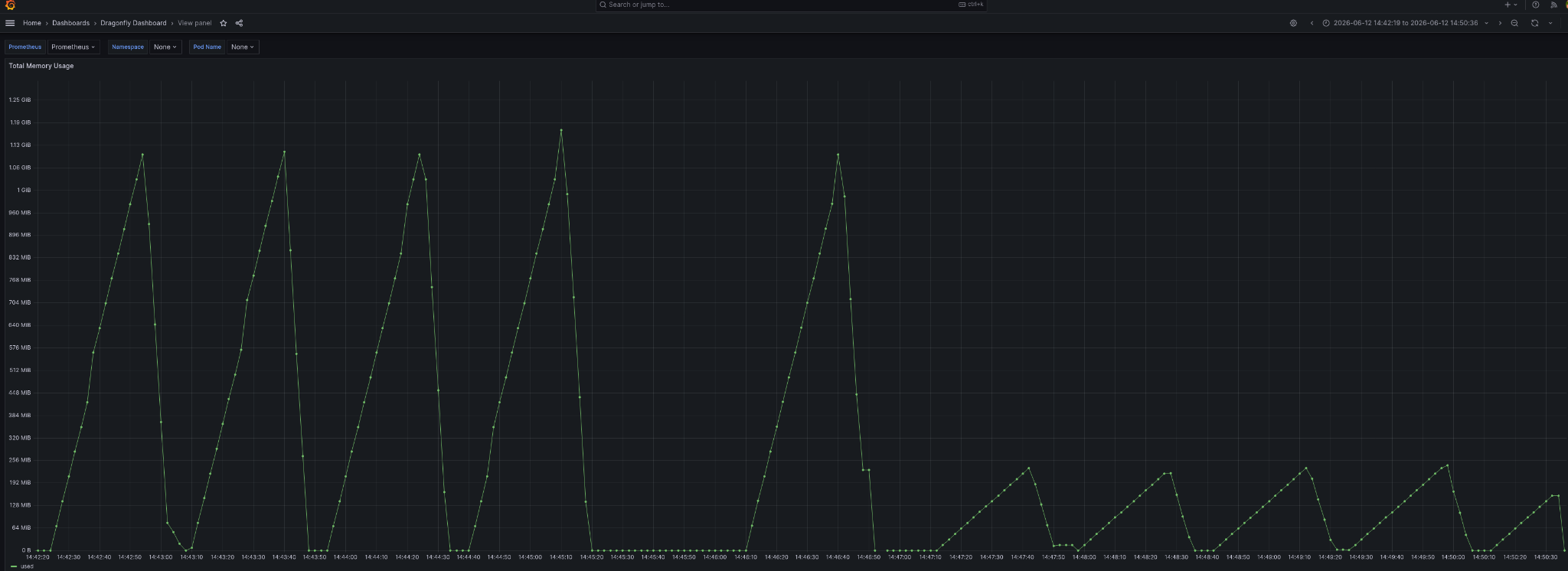 sidekiq performance chart