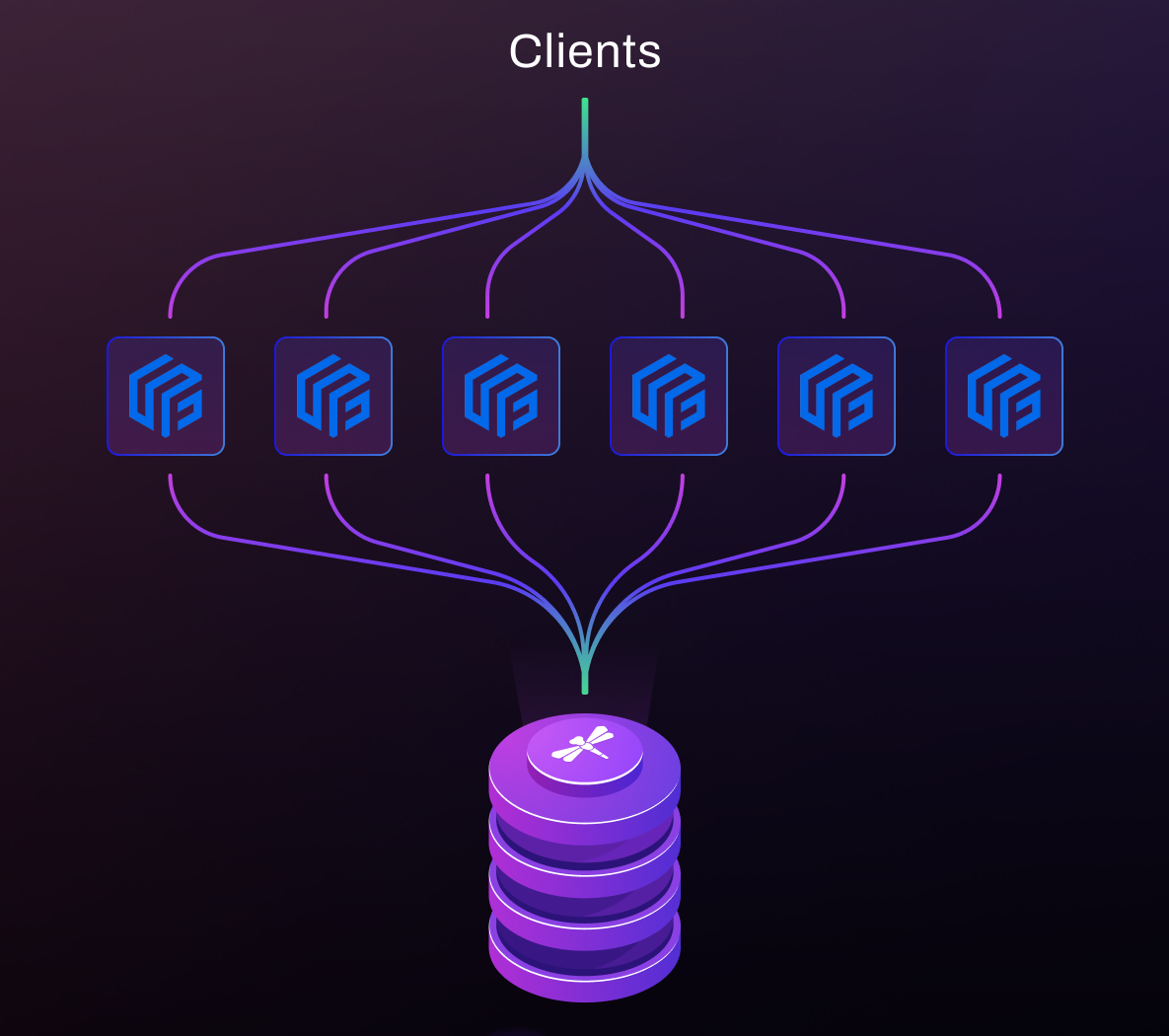 Dragonfly Feature Store Architecture
