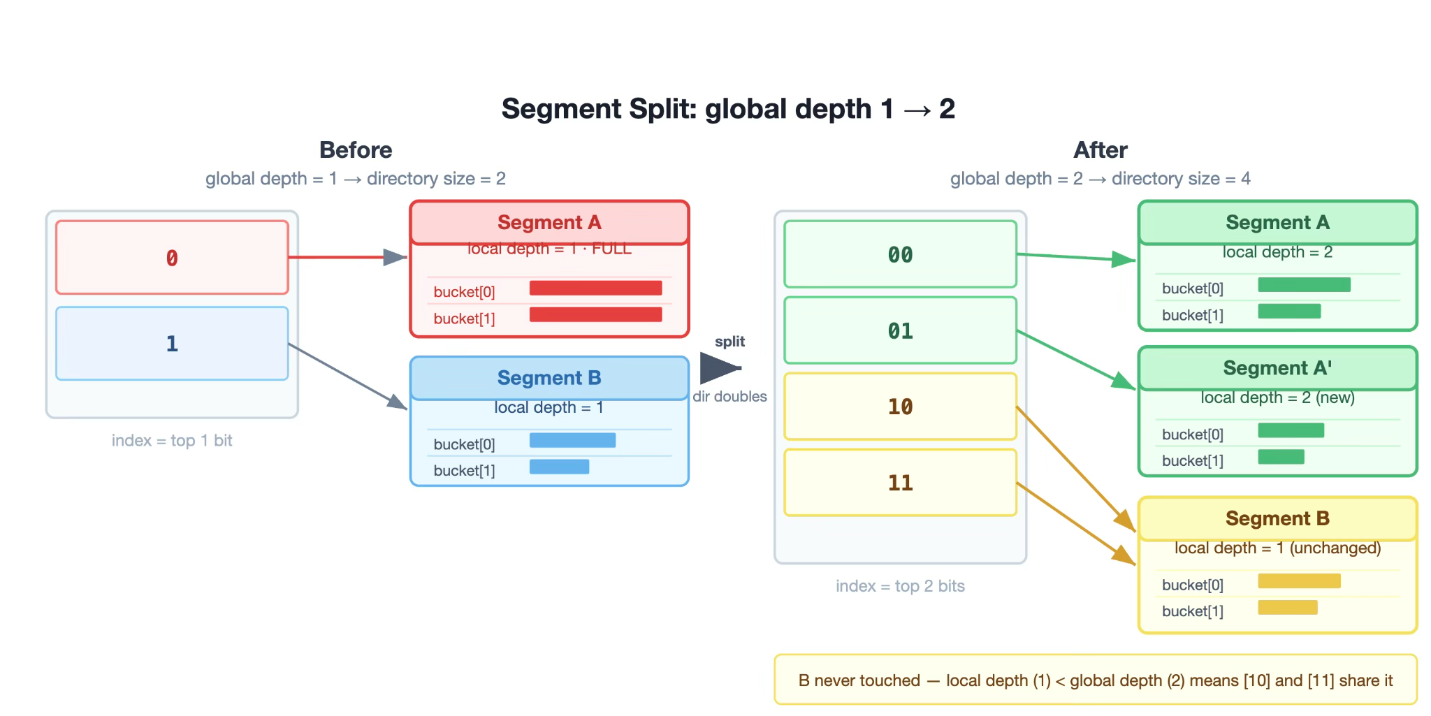 Segment Split